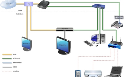 Internet installeren